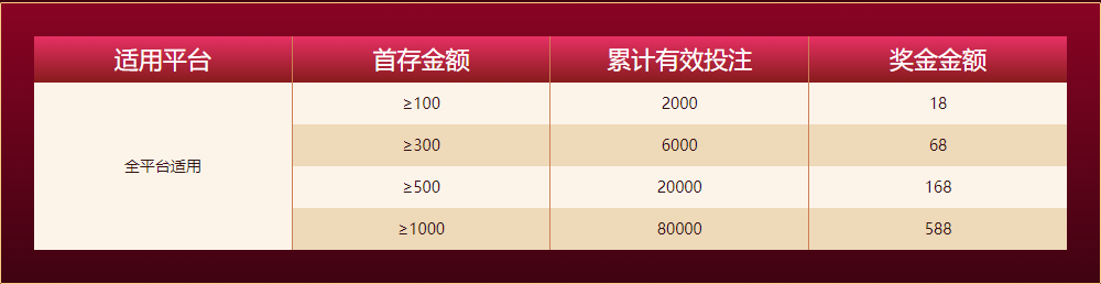 英亚体育新人任务四大礼包